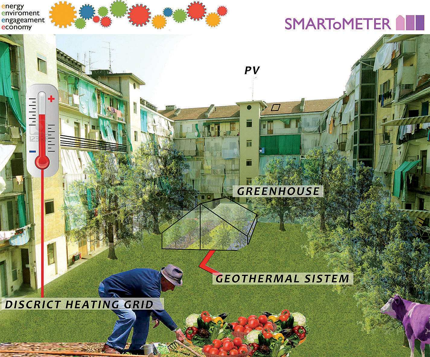 Le città devono essere «Smart», cioè a emissioni zero