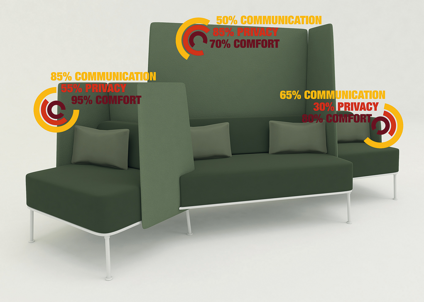 Arredi flessibili e ipertecnologici