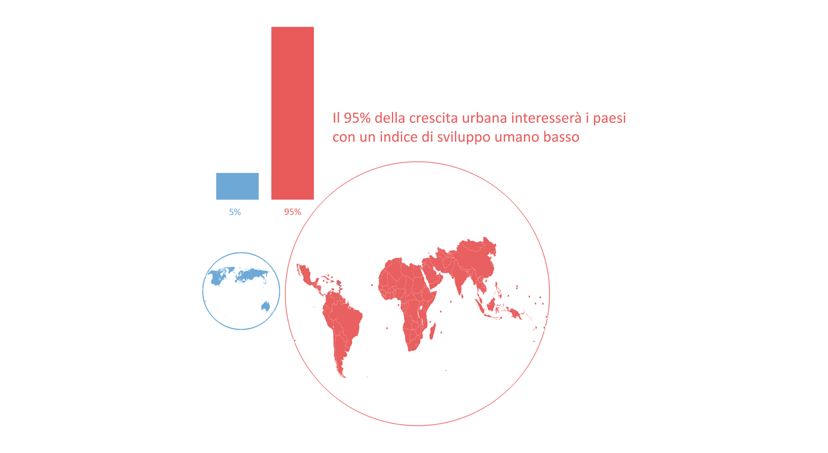 Habitat III: come stanno le città nel mondo