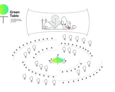 “Green Table” a Perugia, per il futuro del pianeta