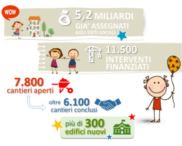 Italiasicura Scuole: se una cosa funziona… meglio chiuderla