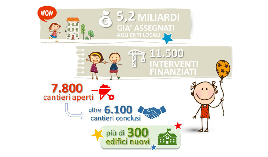 Italiasicura Scuole: se una cosa funziona… meglio chiuderla