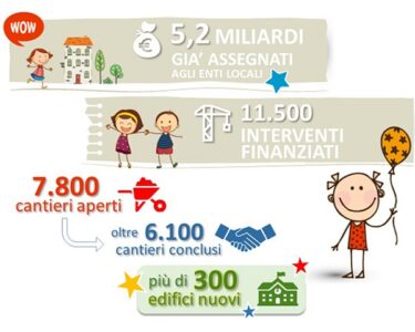 Italiasicura Scuole: se una cosa funziona… meglio chiuderla