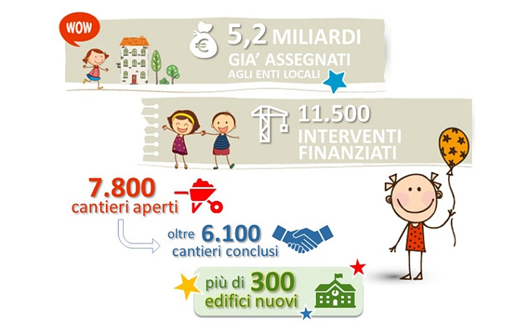 Italiasicura Scuole: se una cosa funziona… meglio chiuderla
