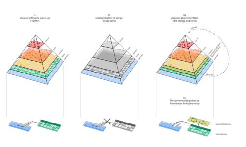 LOLA Landscape Architects
