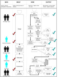Progetto di ricerca DAArch: caso studio inerente Garofalo Architects