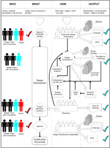 Progetto di ricerca DAArch: caso studio inerente RPBW