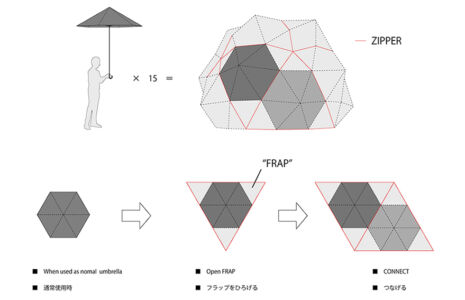 Casa Umbrella (Kengo Kuma, 2008, ©Kengo Kuma and Associates)