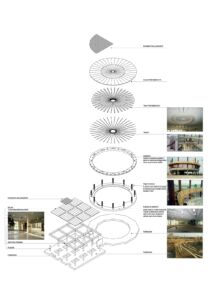 Fabbrica Bugatti: esploso degli edifici uffici