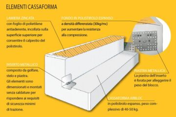 Elementi cassaforma per loculi