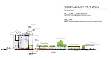 Sezione bioclimatica (©MCA, Engram Studio)