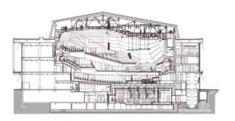 Progetto, sezione trasversale