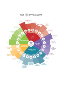 Sustainable Urbanisation