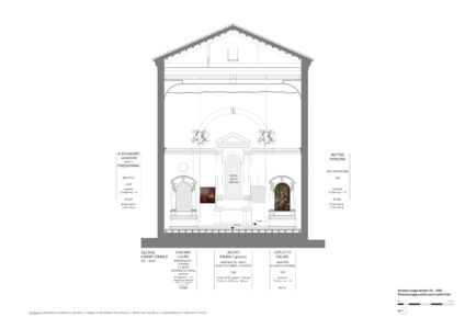 San Teonisto, sezione parete sud. Studio Tobia Scarpa