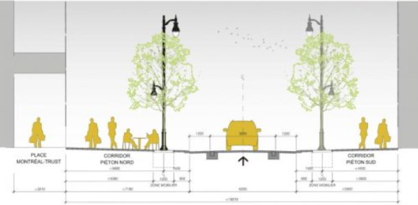 (©Projet Montreal)