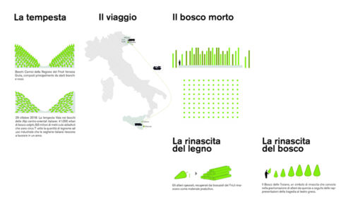 Stefano Boeri Architetti, Un Bosco Morto, Le Troiane Siracusa (© Stefano Boeri Architetti)