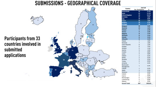 Distribuzione geografica delle candidature alla seconda call di Worth