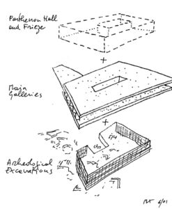 Bernard Tschumi, diagramma del museo con rappresentazione sintetica della tripartizione in sezione