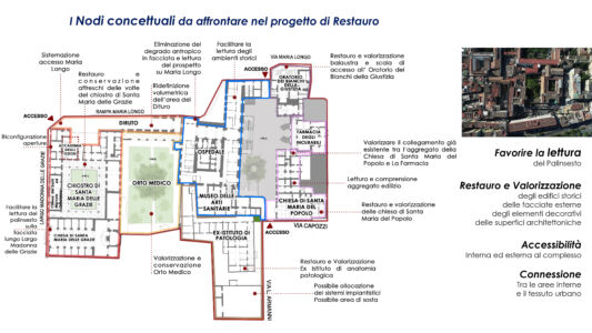 Progetto Incurabili, nodi concettuali restauro (autori: Renata Picone, Valentina Russo, Ersilia Fiore, Crescenzo Mazzuoccolo, DiARC)