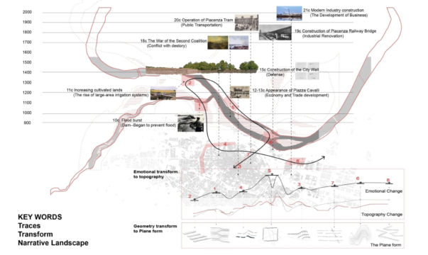Manifesto Atelier 3: “Mapping ideas, Designing places”