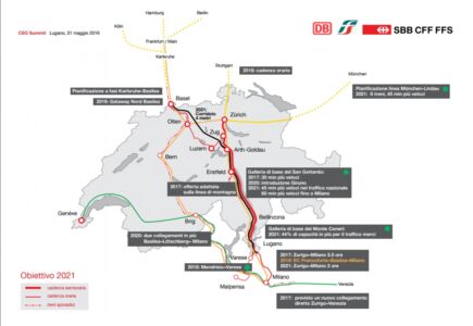 I nuovi collegamenti internazionali ferroviari realizzati o pianificati in Svizzera