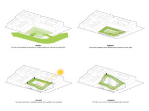Layout e concept design