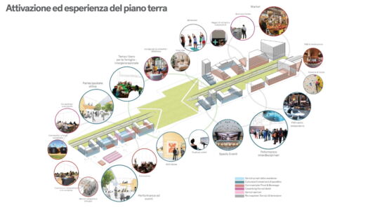 Dettaglio delle funzioni previste ai piani terra (© Outcomist)