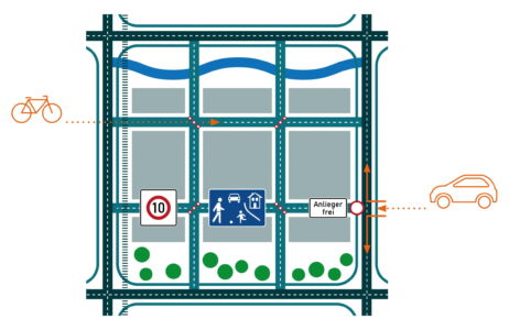 Kiezblocks Berlino 2021, modello stradale