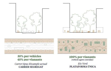 Concorso Superilles, sezione stradale