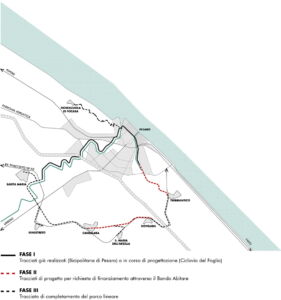La Bicipolitana di Pesaro verso i borghi e le colline