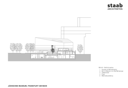 Courtesy Staab Architekten