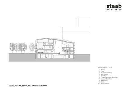 Courtesy Staab Architekten