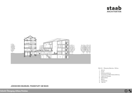 Courtesy Staab Architekten