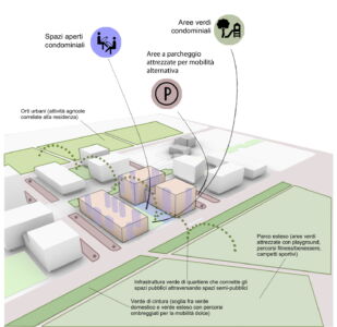 “Concorso di Idee per la realizzazione di interventi edilizi sperimentali in materia di alloggi sociali a seguito dell’emergenza da covid-19”, progetto di Rossiprodi Associati con Auser - Abitare Solidale e Politecnica - Ingegneria e Architettura