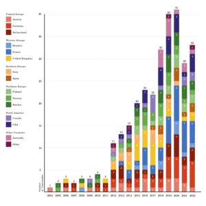 Realizzazione edifici multipiano in legno
