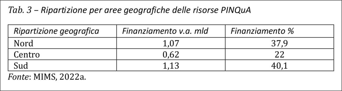 Ripartizione per aree geografiche delle risorse PINQuA