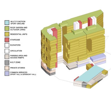 Cohousing Zaferanieh