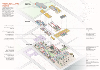 "The Civic Campus" (Robert Snelling)
