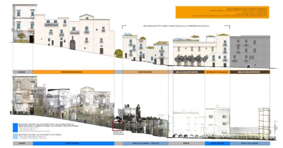 Efficientamento energetico - Prospetto tipologico dell'intervento