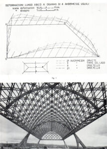 Diagrammi di deformazione a di sarmo di 4 aviorimesse