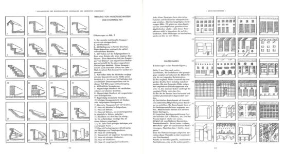 Spazio urbano in teoria e pratica - Karl Krämer Stuttugart 1975 frontespizio studi morfologici - piazze