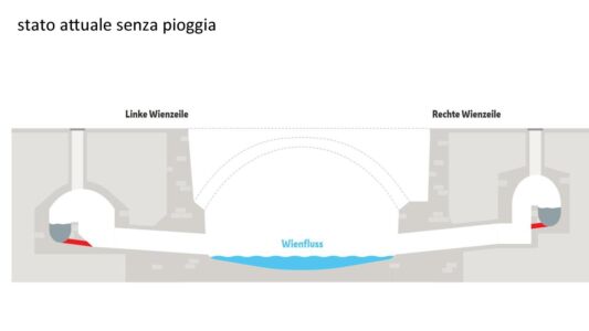 Stato attuale senza pioggia (© Wien Kanal-A. Steinberger ÖGL 2023)
