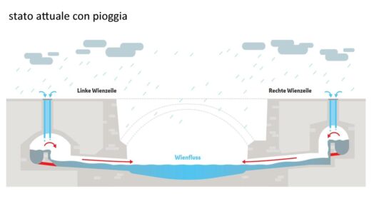 Stato attuale con pioggia (© Wien Kanal-A. Steinberger ÖGL 2023)