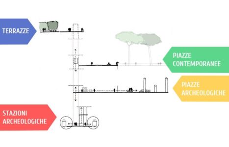 CArMe. I quattro livelli della molteplicità verticale (elaborazione di Giorgio Pulcini)