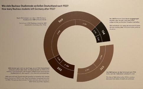 Tavola in una sala del Schiller Museum
© Francesca Petretto