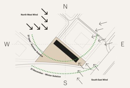 Planimetria con l'analisi del soleggiamento e dell'esposizione ai venti (© RCR Arquitectes)