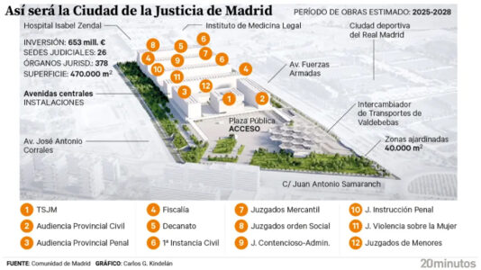 Progetto Città della Giustizia, 2025, Madrid