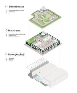 Marktraum, esploso assonometrico, Vienna (© Mostlikely Architecture)