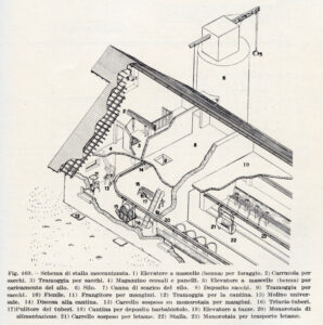 Giuseppe Stefanelli, Costruzioni rurali, Bologna (© Edizioni Agricole, 1956)