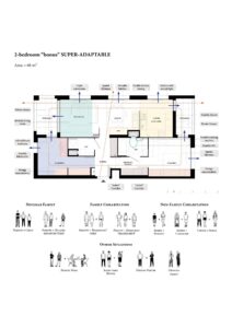 START – Analisi di un’unità “bonus” SUPER-ADATTABILE con 2 camere da letto (© STAR strategies + architecture)